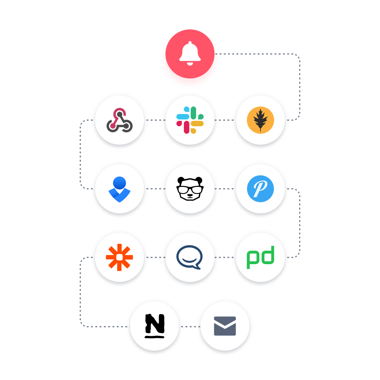 Notify Your DevOps Team About Critical Issues( https://cdn.sematext.com/images/alerts-square-%20integration.png )