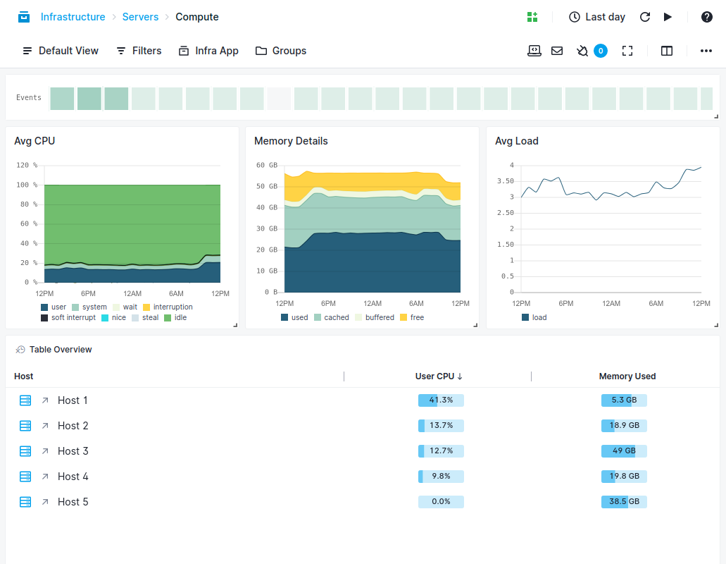 Monitor Nginx & Nginx Plus Metrics, Logs, and Events in Real Time