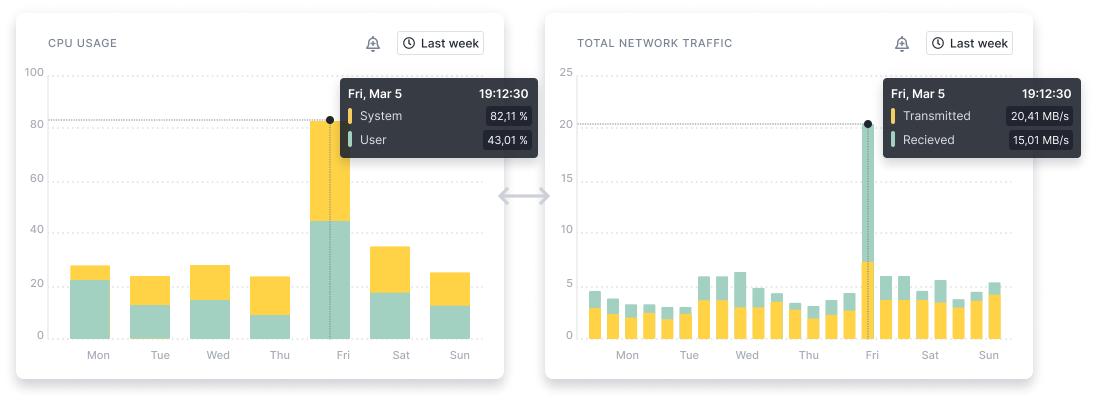 Compare Any Two Reports in a Single View( https://cdn.sematext.com/images/chart-correlation.png )