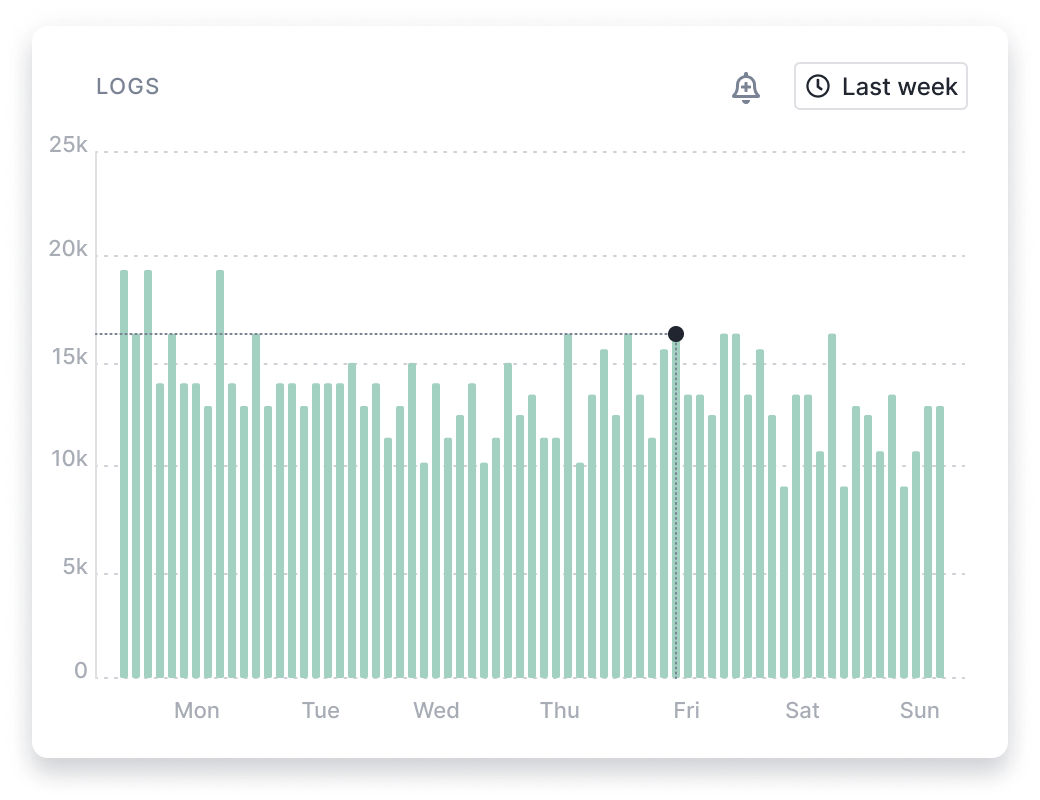 Troubleshooting Made Easy with Enriched Logs( https://cdn.sematext.com/images/chart_logs%402x.png )