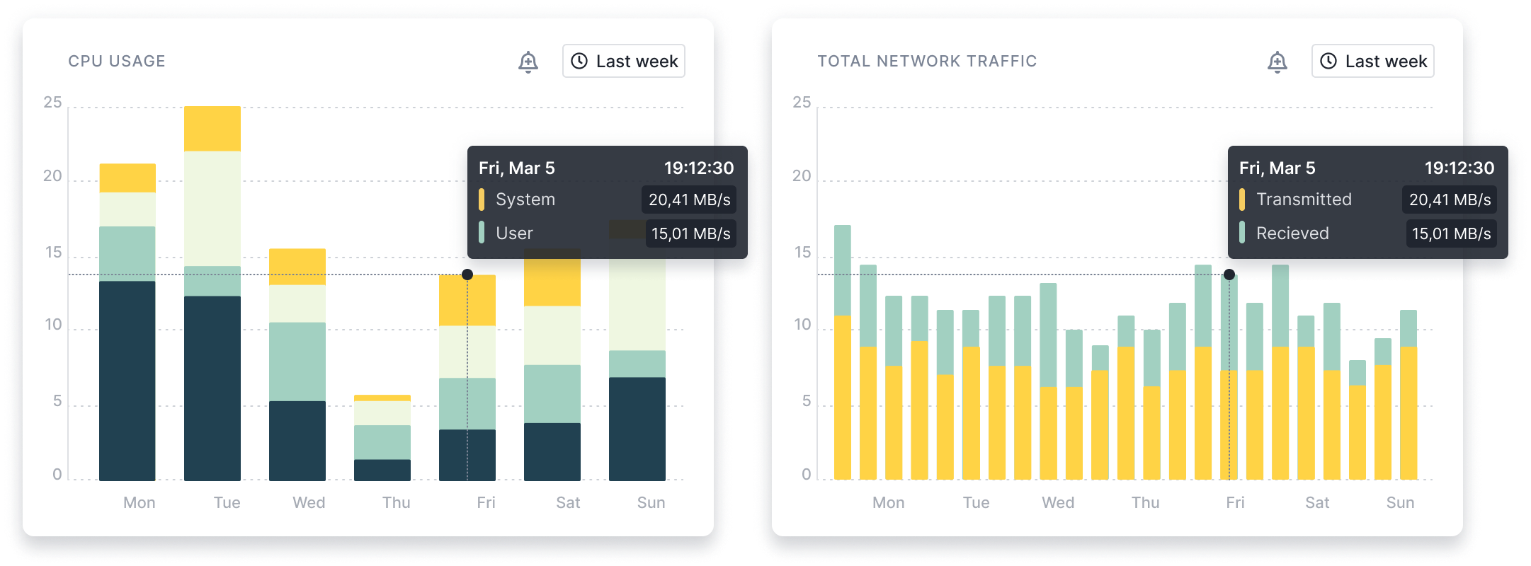 Compare Any Two Reports in a Single View( https://cdn.sematext.com/images/correlation.png )