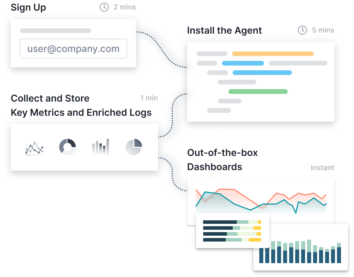 Start Monitoring Your System in Seconds( https://cdn.sematext.com/images/install-agent.png )