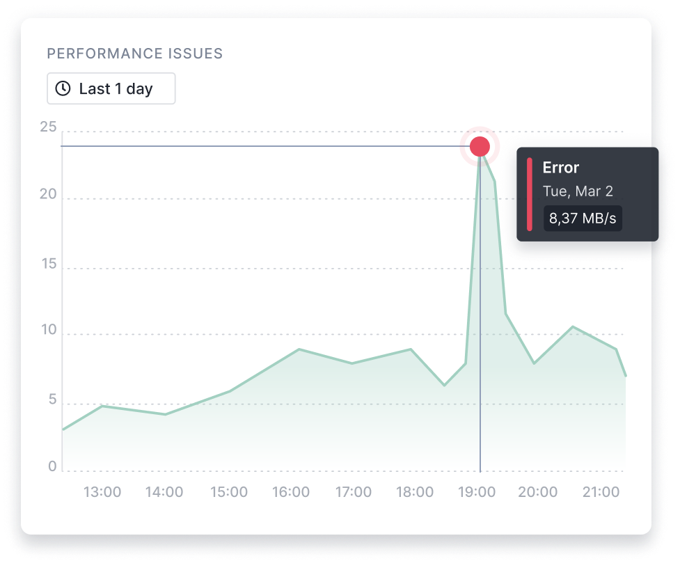 Find Performance Issues Faster( https://cdn.sematext.com/images/metric-chart-error.png )